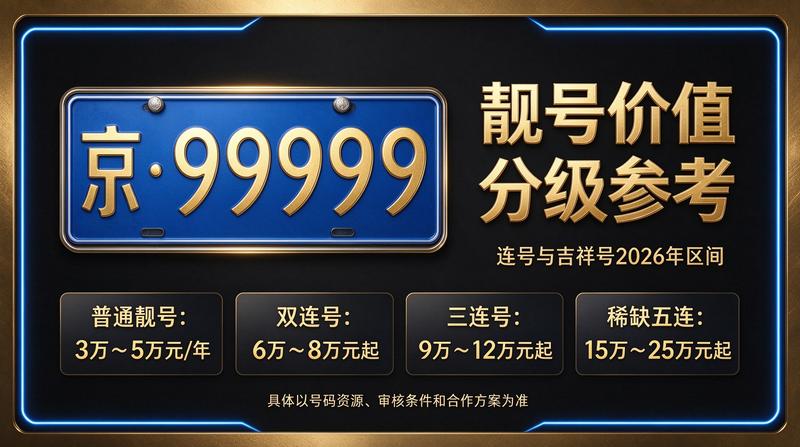 2026京牌指标服务场景